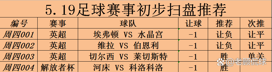 伯恩利主场战平维拉，积分榜排名略有改善的简单介绍